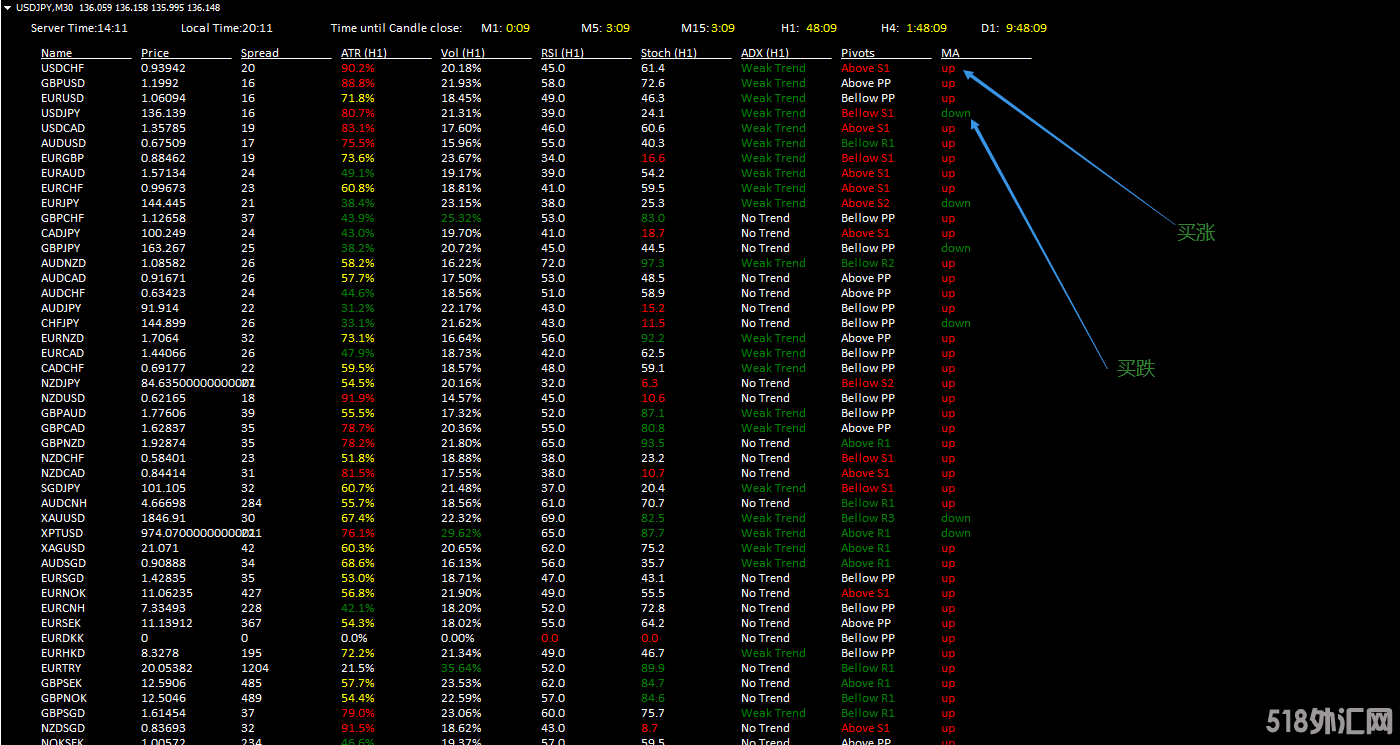监测多货币的多指标然后给出买涨买跌-自用多年 (1).png