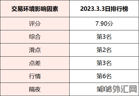 高频稳定EA选手冲顶百倍收益