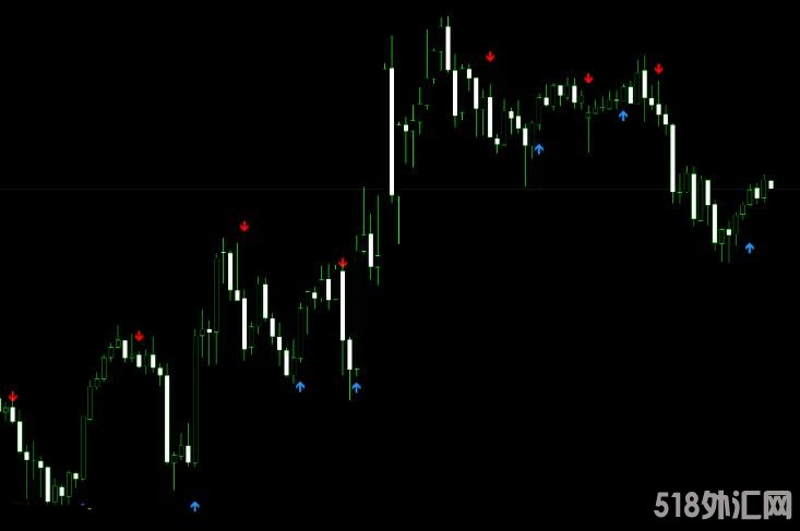 MT4 剥头皮专用箭头,效果特别好 外汇VIP指标下载