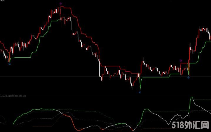 MT4 超强实用的交易系统提供下载 外汇VIP指标下载