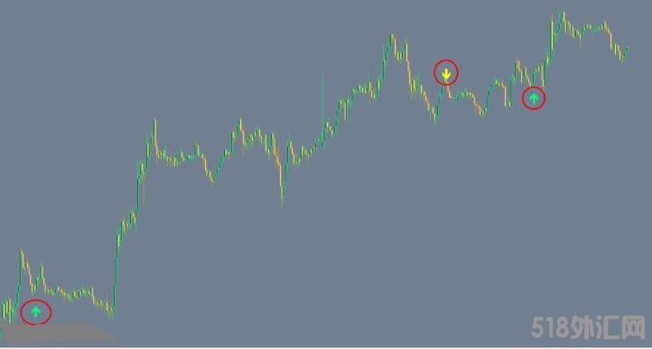 MT4 Loki 3.0不重绘的信号箭头指标 外汇VIP指标下载