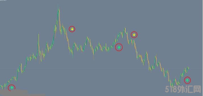 MT4 Loki 3.0不重绘的信号箭头指标 外汇VIP指标下载