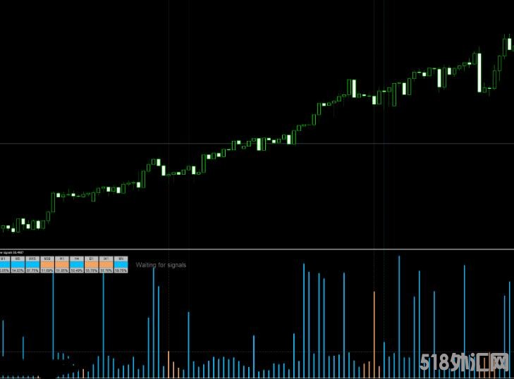 MT4 Power signals 2高级共振自划线指标  外汇VIP指标下载