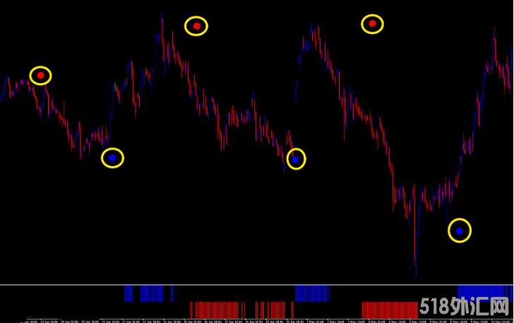 MT4 分享一套mt4时光机交易系统 外汇VIP指标下载