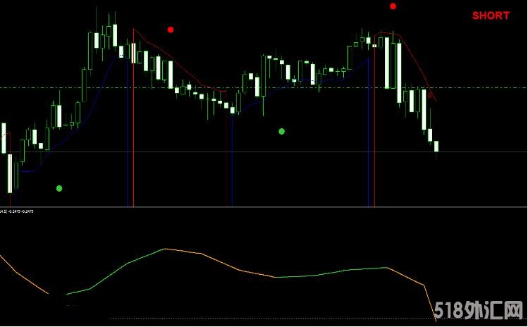 MT4 训练者MT4顺势交易系统 外汇VIP指标下载