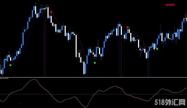 MT4 训练者MT4顺势交易系统 外汇VIP指标下载