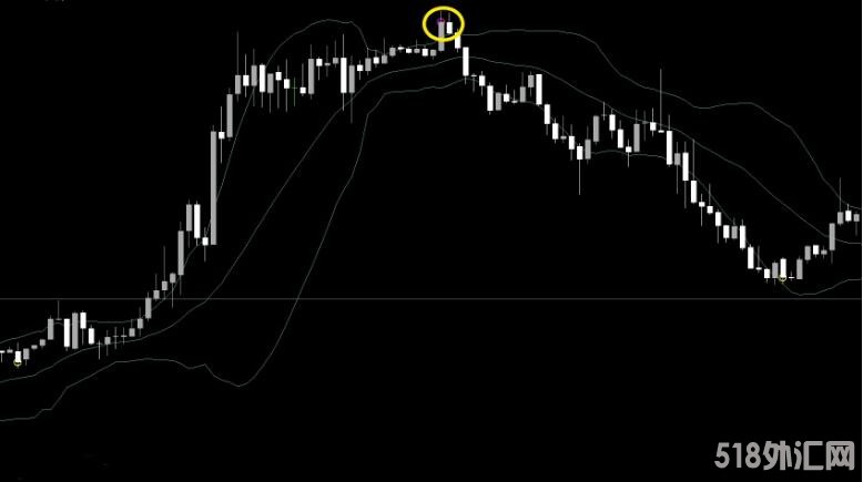 MT4 三个K线在外面蜡烛模式指标 外汇VIP指标下载