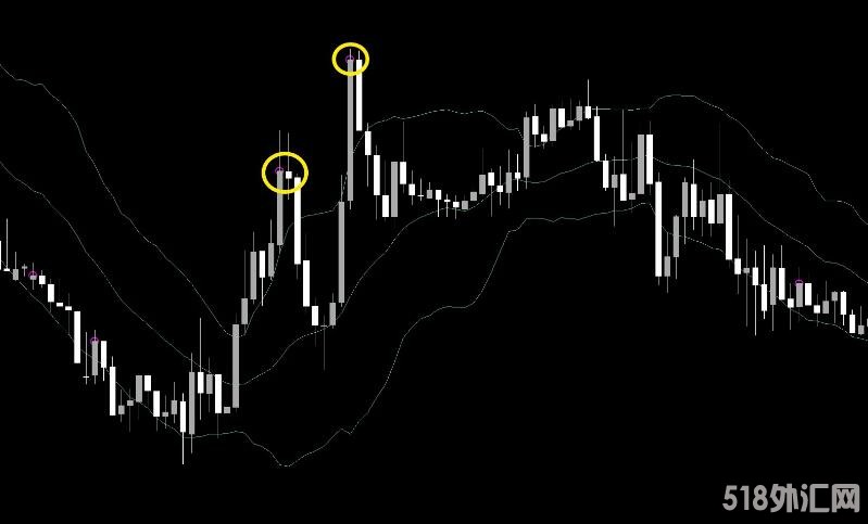 MT4 三个K线在外面蜡烛模式指标 外汇VIP指标下载