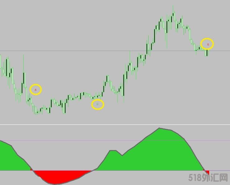 MT4 rsx histo alerts arrows mtf箭头指标 外汇VIP指标下载