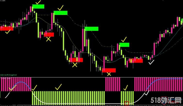 MT4 光年交易系统920免费下载 外汇VIP指标下载