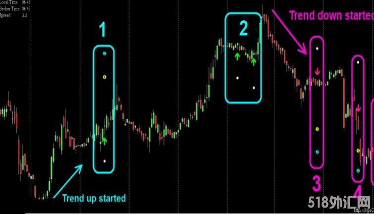 MT4 Pips收集器MT4交易系统,指标不飘逸 外汇VIP指标下载