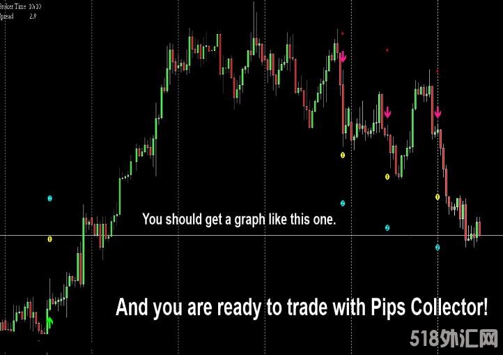 MT4 Pips收集器MT4交易系统,指标不飘逸 外汇VIP指标下载