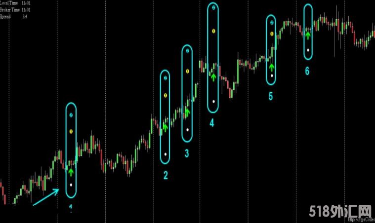 MT4 Pips收集器MT4交易系统,指标不飘逸 外汇VIP指标下载