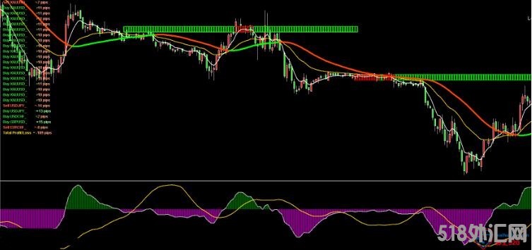 MT4 外汇交易员精准mt4交易系统 外汇VIP指标下载