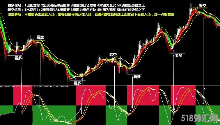 MT4 不惧震荡 更爱单边-鳄鱼专家系统 外汇VIP指标下载