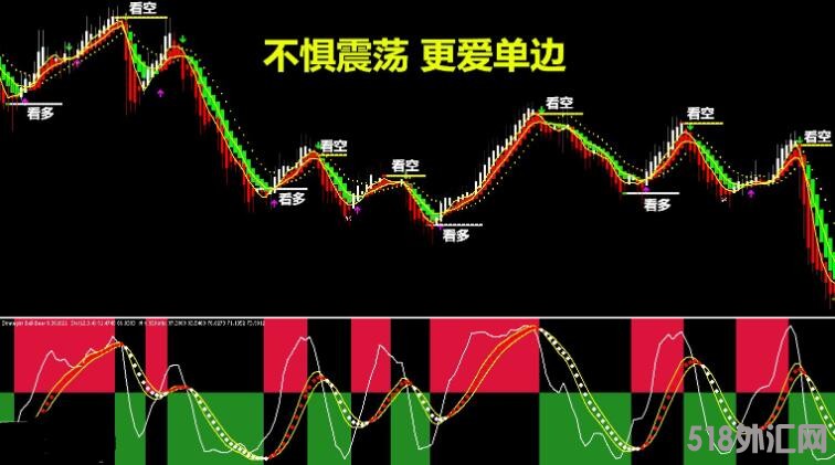 MT4 不惧震荡 更爱单边-鳄鱼专家系统 外汇VIP指标下载