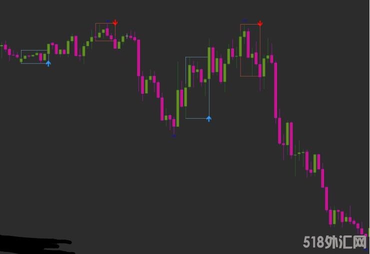 MT4 无未来不飘逸的MT4指标 外汇VIP指标下载