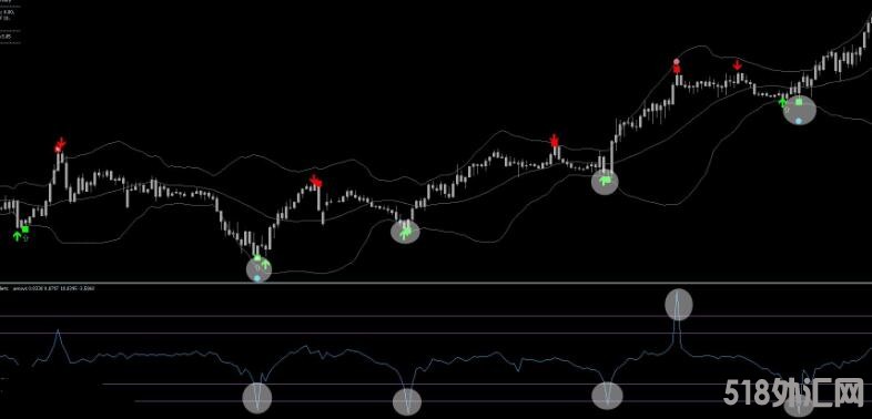 MT4 大黄蜂优化外汇黄金白银原油指数交易系统 外汇VIP指标下载