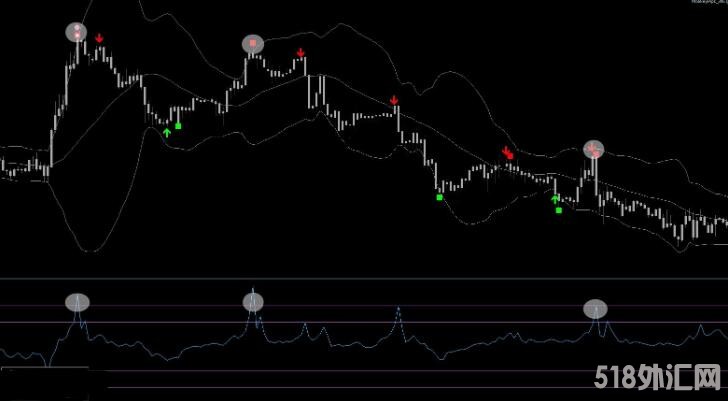 MT4 大黄蜂优化外汇黄金白银原油指数交易系统 外汇VIP指标下载