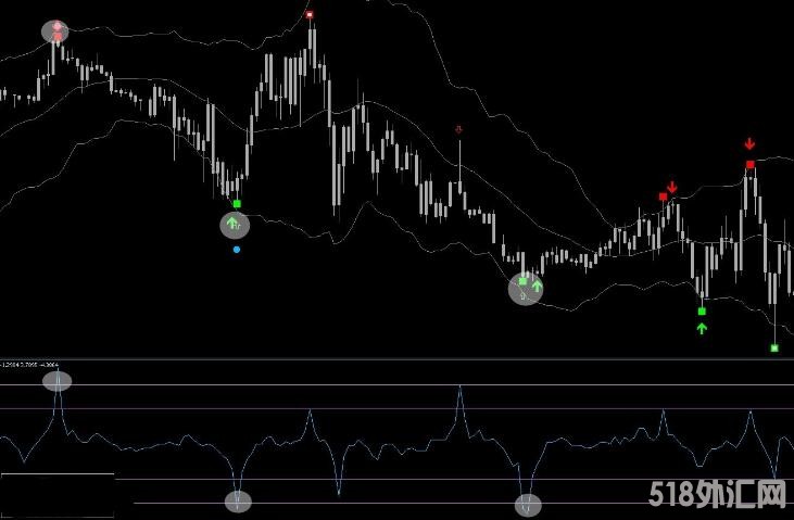 MT4 大黄蜂优化外汇黄金白银原油指数交易系统 外汇VIP指标下载