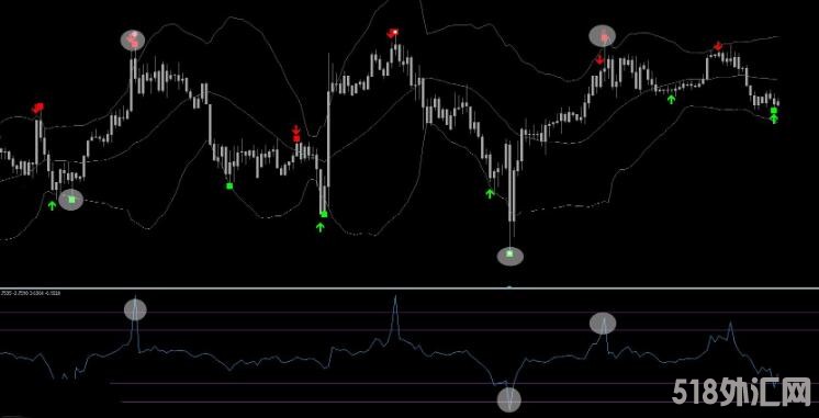 MT4 大黄蜂优化外汇黄金白银原油指数交易系统 外汇VIP指标下载