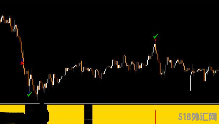 MT4 精准 可靠 永不重绘 官方售价179欧 外汇VIP指标下载