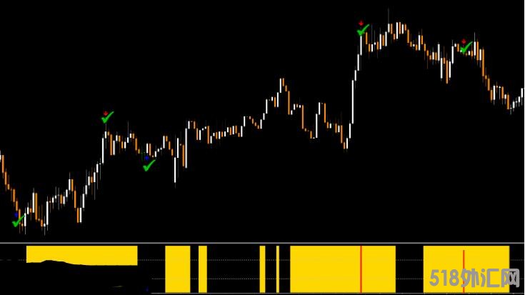 MT4 精准 可靠 永不重绘 官方售价179欧 外汇VIP指标下载