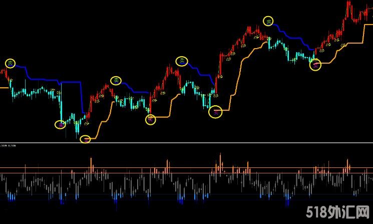 MT4 多空博弈交易系统，一小时交易系统 外汇VIP指标下载