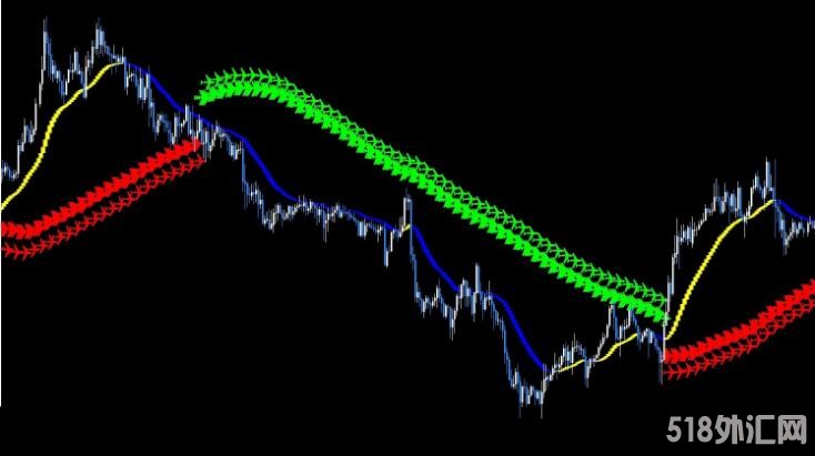 MT4 mt4技术指标大全-外汇高级交易系统飞跃者 外汇VIP指标下载