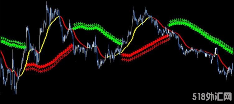 MT4 mt4技术指标大全-外汇高级交易系统飞跃者 外汇VIP指标下载