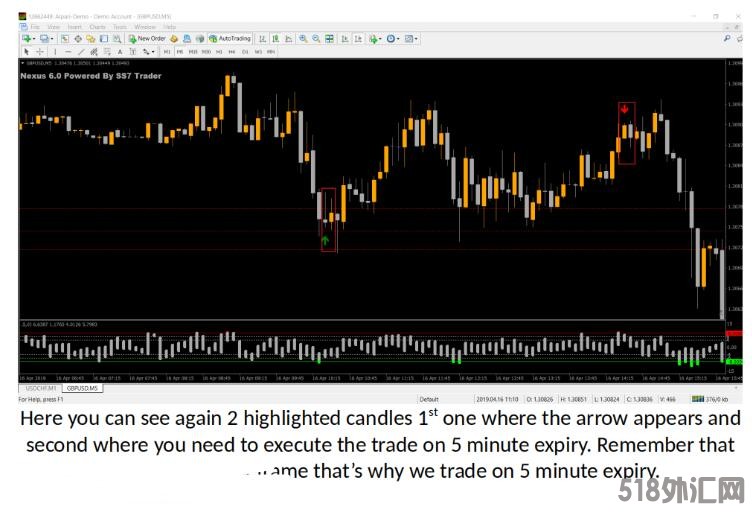 MT4 纳克斯6.0商业指示器系统-官网售价69美金,无限制 外汇VIP指标下载
