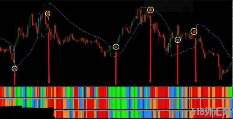 MT4 mt4海船交易系统 无未来非常不错的指标 外汇VIP指标下载