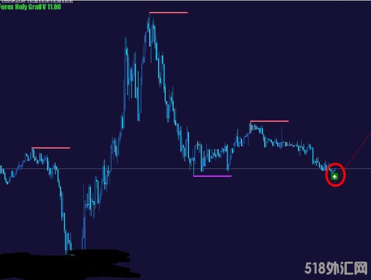 MT4 国外最新版mt4交易系统,带监控箭头 外汇VIP指标下载