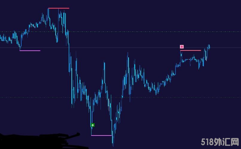 MT4 国外最新版mt4交易系统,带监控箭头 外汇VIP指标下载