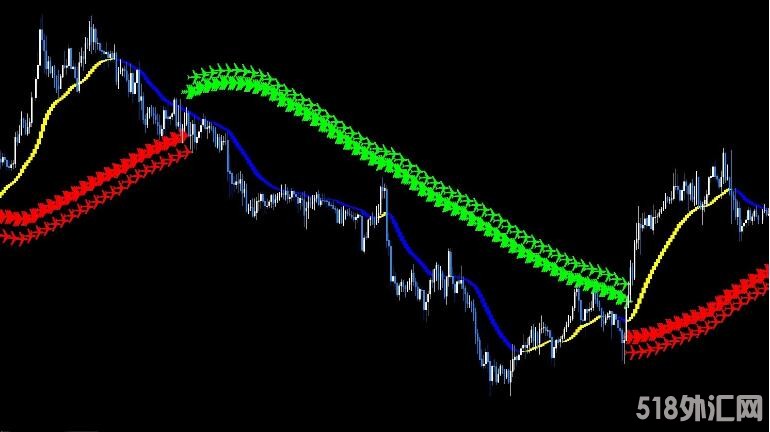 MT4 技术指标大全-外汇高级交易系统飞跃者 外汇VIP指标下载
