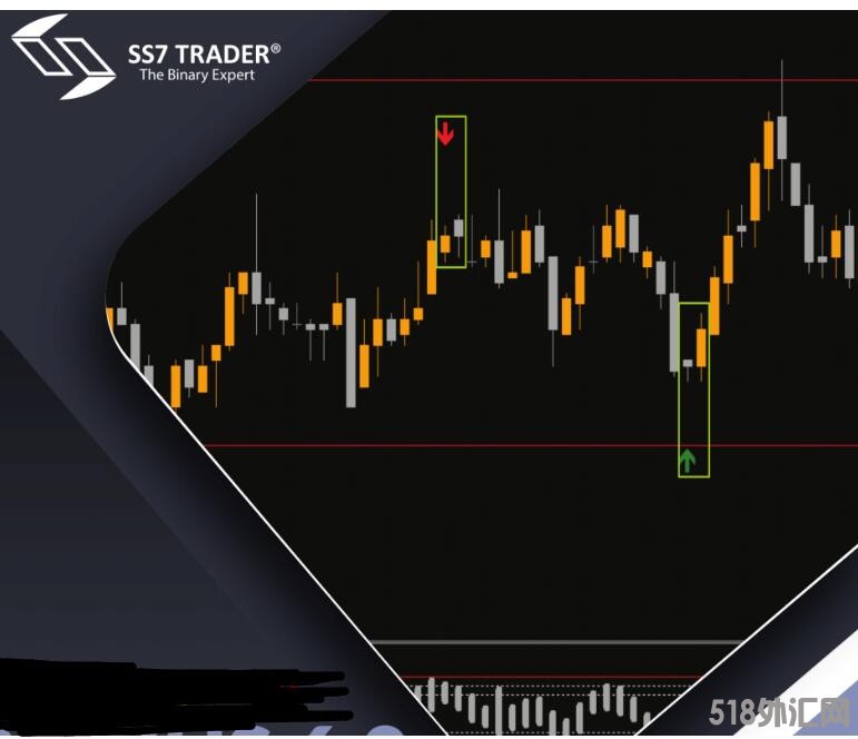 MT4 纳克斯6.0商业指示器系统-官网售价69美金,无限制 外汇VIP指标下