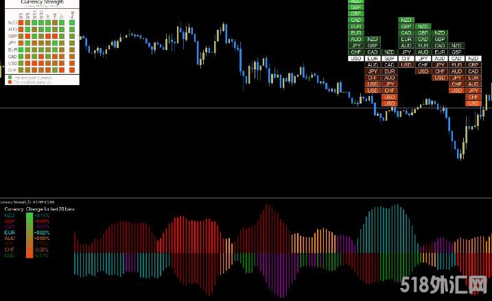 MT4 多货币强弱面板三合一值得研究 外汇VIP指标下载