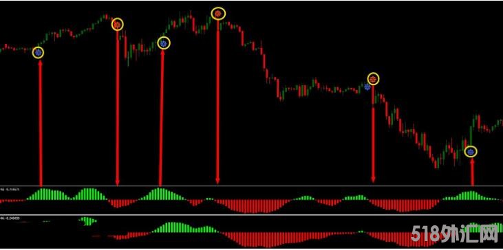 MT4 海船交易系统 无未来非常不错的指标 外汇VIP指标下载