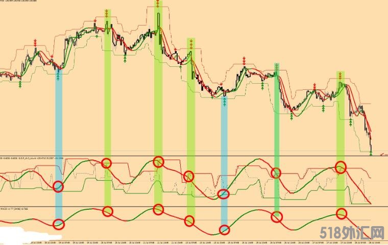 MT4 疯狂趋势指示器mt4交易系统920 外汇VIP指标下载