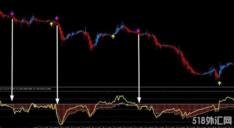 MT4 百分百无未来不漂移指标交易系统 外汇VIP指标下载