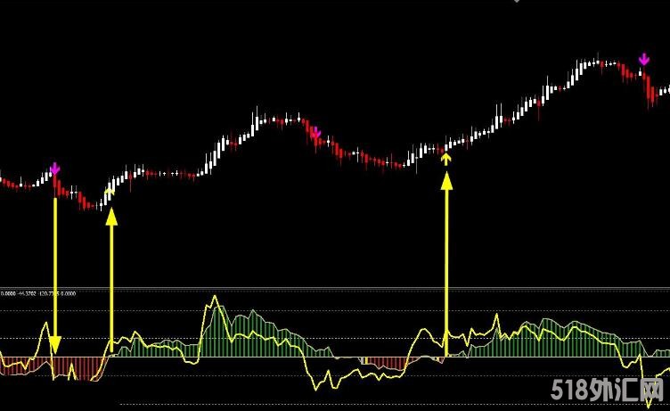 MT4 百分百无未来不漂移指标交易系统 外汇VIP指标下载