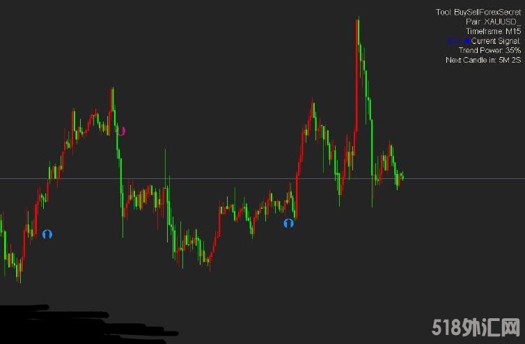 MT4 不漂移交易系统 外汇VIP指标下载