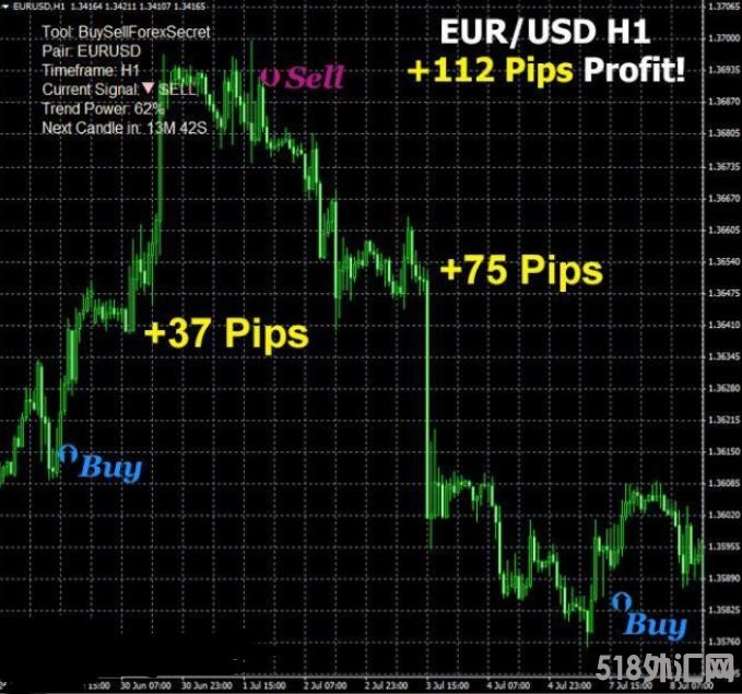 MT4 不漂移交易系统 外汇VIP指标下载