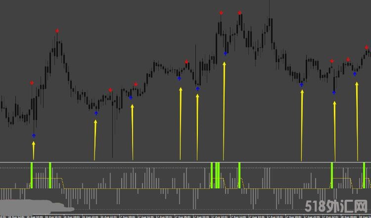 MT4 捕捉行情交易系统,顺势而为 外汇VIP指标下载