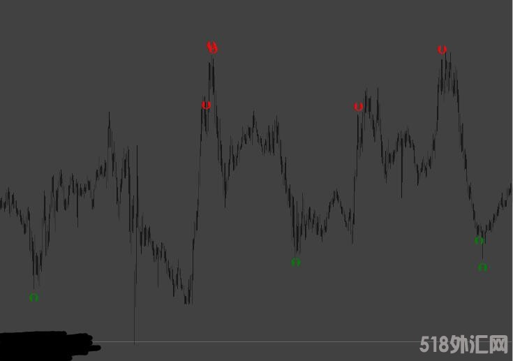 MT4 价值99美金的箭头-不漂移 外汇VIP指标下载