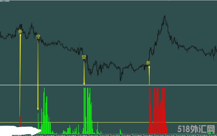 MT4 资金量指标,有人一直在找的优秀指标 外汇VIP指标下载
