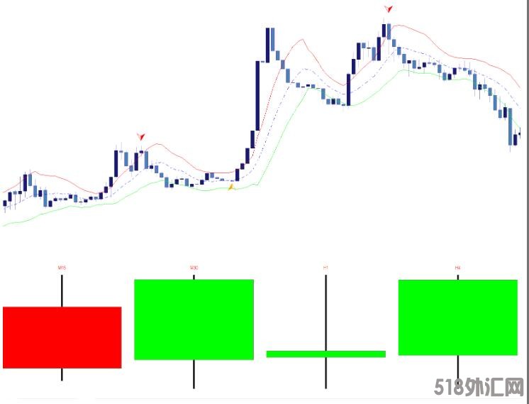 K线共振箭头交易分析系统,MT4专用 指标下载