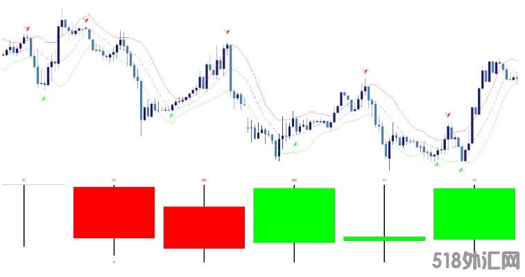 K线共振箭头交易分析系统,MT4专用 指标下载