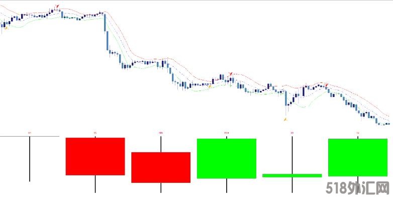 K线共振箭头交易分析系统,MT4专用 指标下载