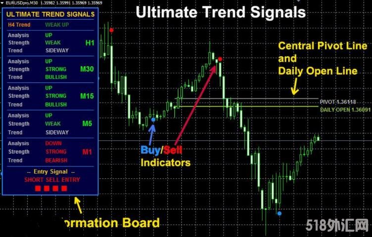 MT4 K超短线精品指标,外汇最终趋势信号指标无未来 外汇VIP指标下载